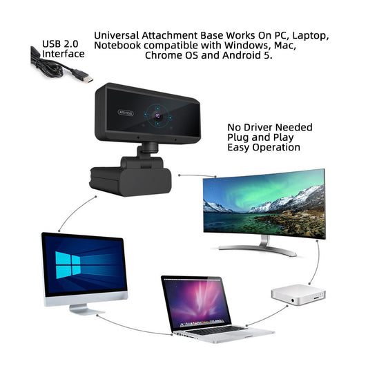 Cámara de video USB para transmitir o grabar a través del ordenador